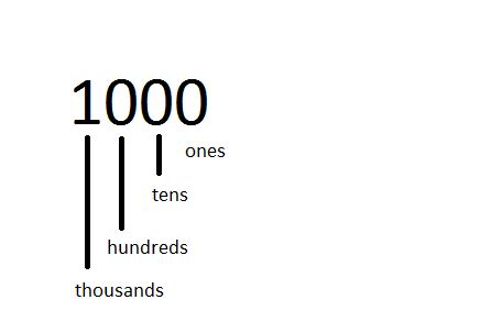 4digits history